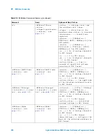Предварительный просмотр 338 страницы Agilent Technologies InfiniiVision 2000 X-Series Programmer'S Manual