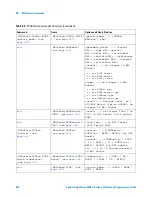 Предварительный просмотр 628 страницы Agilent Technologies InfiniiVision 2000 X-Series Programmer'S Manual