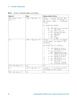 Предварительный просмотр 74 страницы Agilent Technologies InfiniiVision 3000 X-Series Programmer'S Manual