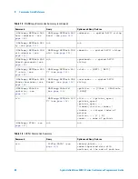 Предварительный просмотр 88 страницы Agilent Technologies InfiniiVision 3000 X-Series Programmer'S Manual