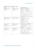Предварительный просмотр 91 страницы Agilent Technologies InfiniiVision 3000 X-Series Programmer'S Manual