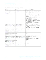 Предварительный просмотр 96 страницы Agilent Technologies InfiniiVision 3000 X-Series Programmer'S Manual