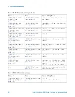 Предварительный просмотр 102 страницы Agilent Technologies InfiniiVision 3000 X-Series Programmer'S Manual