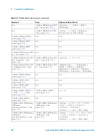 Предварительный просмотр 104 страницы Agilent Technologies InfiniiVision 3000 X-Series Programmer'S Manual