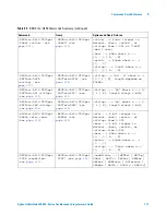 Предварительный просмотр 111 страницы Agilent Technologies InfiniiVision 3000 X-Series Programmer'S Manual