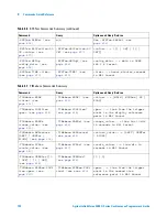 Предварительный просмотр 132 страницы Agilent Technologies InfiniiVision 3000 X-Series Programmer'S Manual
