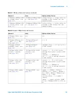 Предварительный просмотр 133 страницы Agilent Technologies InfiniiVision 3000 X-Series Programmer'S Manual