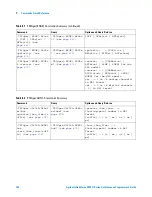 Предварительный просмотр 136 страницы Agilent Technologies InfiniiVision 3000 X-Series Programmer'S Manual
