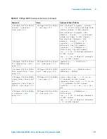 Предварительный просмотр 137 страницы Agilent Technologies InfiniiVision 3000 X-Series Programmer'S Manual