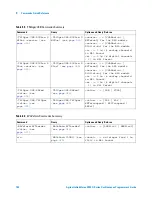 Предварительный просмотр 142 страницы Agilent Technologies InfiniiVision 3000 X-Series Programmer'S Manual