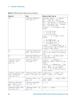 Предварительный просмотр 144 страницы Agilent Technologies InfiniiVision 3000 X-Series Programmer'S Manual