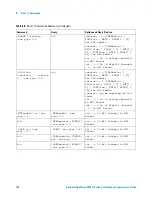 Предварительный просмотр 180 страницы Agilent Technologies InfiniiVision 3000 X-Series Programmer'S Manual