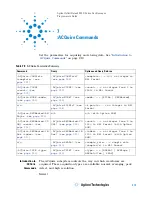 Предварительный просмотр 219 страницы Agilent Technologies InfiniiVision 3000 X-Series Programmer'S Manual