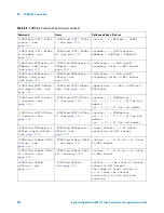 Предварительный просмотр 308 страницы Agilent Technologies InfiniiVision 3000 X-Series Programmer'S Manual