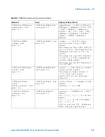 Предварительный просмотр 309 страницы Agilent Technologies InfiniiVision 3000 X-Series Programmer'S Manual