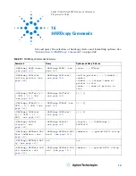 Предварительный просмотр 341 страницы Agilent Technologies InfiniiVision 3000 X-Series Programmer'S Manual