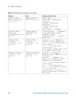 Предварительный просмотр 380 страницы Agilent Technologies InfiniiVision 3000 X-Series Programmer'S Manual
