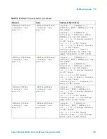 Предварительный просмотр 381 страницы Agilent Technologies InfiniiVision 3000 X-Series Programmer'S Manual
