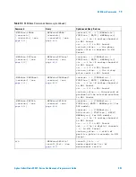 Предварительный просмотр 383 страницы Agilent Technologies InfiniiVision 3000 X-Series Programmer'S Manual