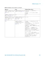 Предварительный просмотр 385 страницы Agilent Technologies InfiniiVision 3000 X-Series Programmer'S Manual
