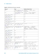 Предварительный просмотр 508 страницы Agilent Technologies InfiniiVision 3000 X-Series Programmer'S Manual