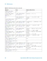 Предварительный просмотр 510 страницы Agilent Technologies InfiniiVision 3000 X-Series Programmer'S Manual