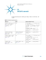 Предварительный просмотр 565 страницы Agilent Technologies InfiniiVision 3000 X-Series Programmer'S Manual