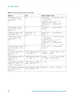Предварительный просмотр 574 страницы Agilent Technologies InfiniiVision 3000 X-Series Programmer'S Manual