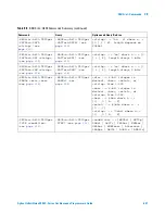 Предварительный просмотр 601 страницы Agilent Technologies InfiniiVision 3000 X-Series Programmer'S Manual