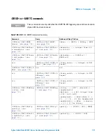 Предварительный просмотр 721 страницы Agilent Technologies InfiniiVision 3000 X-Series Programmer'S Manual