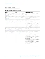 Предварительный просмотр 786 страницы Agilent Technologies InfiniiVision 3000 X-Series Programmer'S Manual