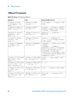 Предварительный просмотр 908 страницы Agilent Technologies InfiniiVision 3000 X-Series Programmer'S Manual