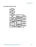 Предварительный просмотр 1075 страницы Agilent Technologies InfiniiVision 3000 X-Series Programmer'S Manual