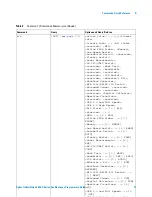 Предварительный просмотр 71 страницы Agilent Technologies InfiniiVision 4000 X-Series Programmer'S Manual