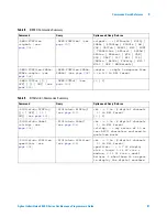 Предварительный просмотр 81 страницы Agilent Technologies InfiniiVision 4000 X-Series Programmer'S Manual