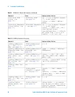 Предварительный просмотр 82 страницы Agilent Technologies InfiniiVision 4000 X-Series Programmer'S Manual