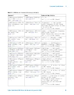 Предварительный просмотр 85 страницы Agilent Technologies InfiniiVision 4000 X-Series Programmer'S Manual