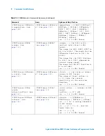 Предварительный просмотр 86 страницы Agilent Technologies InfiniiVision 4000 X-Series Programmer'S Manual