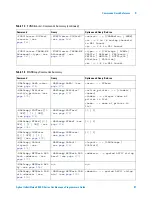 Предварительный просмотр 87 страницы Agilent Technologies InfiniiVision 4000 X-Series Programmer'S Manual