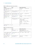 Предварительный просмотр 88 страницы Agilent Technologies InfiniiVision 4000 X-Series Programmer'S Manual