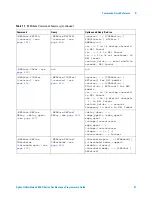 Предварительный просмотр 91 страницы Agilent Technologies InfiniiVision 4000 X-Series Programmer'S Manual