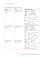 Предварительный просмотр 94 страницы Agilent Technologies InfiniiVision 4000 X-Series Programmer'S Manual