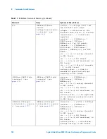 Предварительный просмотр 100 страницы Agilent Technologies InfiniiVision 4000 X-Series Programmer'S Manual