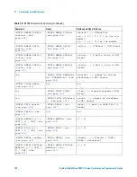 Предварительный просмотр 104 страницы Agilent Technologies InfiniiVision 4000 X-Series Programmer'S Manual