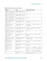 Предварительный просмотр 105 страницы Agilent Technologies InfiniiVision 4000 X-Series Programmer'S Manual
