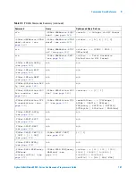 Предварительный просмотр 107 страницы Agilent Technologies InfiniiVision 4000 X-Series Programmer'S Manual