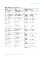 Предварительный просмотр 109 страницы Agilent Technologies InfiniiVision 4000 X-Series Programmer'S Manual