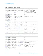 Предварительный просмотр 110 страницы Agilent Technologies InfiniiVision 4000 X-Series Programmer'S Manual