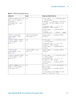 Предварительный просмотр 111 страницы Agilent Technologies InfiniiVision 4000 X-Series Programmer'S Manual