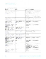 Предварительный просмотр 112 страницы Agilent Technologies InfiniiVision 4000 X-Series Programmer'S Manual
